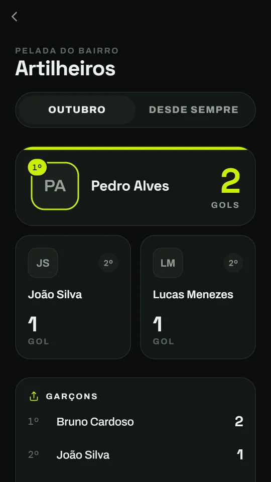 Ranking de artilheiros do mês